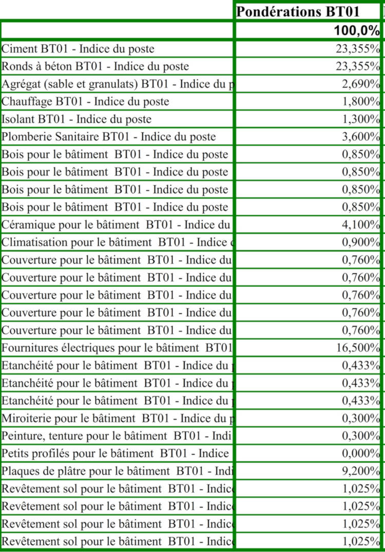 VICTORYUS - Index de pondérations du batiment