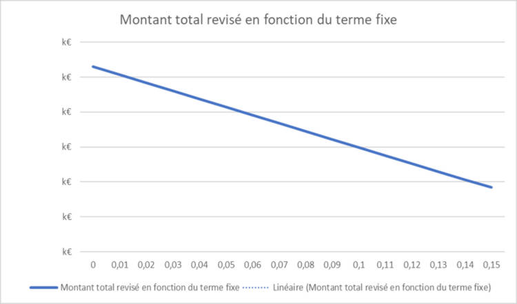 VICTORYUS - Coefficients des marchés publics