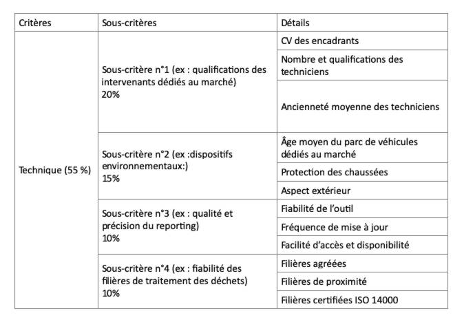 VICTORYUS - Marchés publics critères de notations en détails